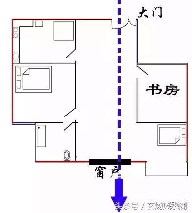 穿門|玄煬風水：「穿堂煞」的影響及破解方法